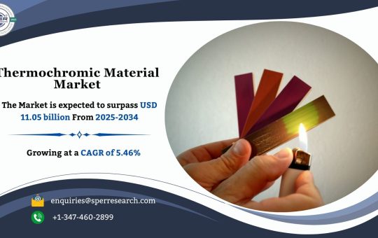 Thermochromic Material Market