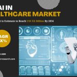 US AI in Healthcare Market Demand, Share, Analysis and Forecast 2034