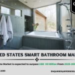 United States Smart Bathroom Market Trends, Growth and Forecast 2034
