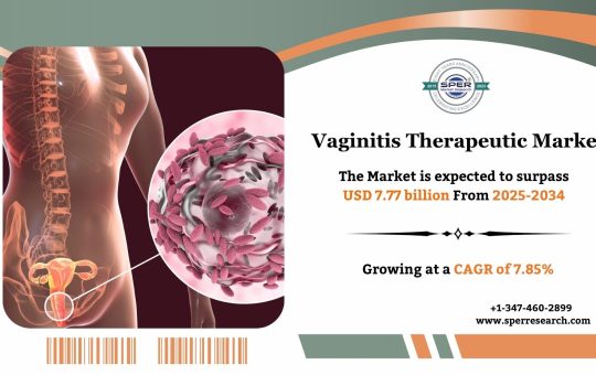 Vaginitis Therapeutics Market