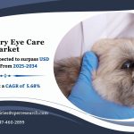 Veterinary Eye Care Market Size, Growth And Future Analysis By 2034: SPER Market Research