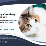 Veterinary Oncology Market Share, Growth and Future Analysis By 2034: SPER Market Research