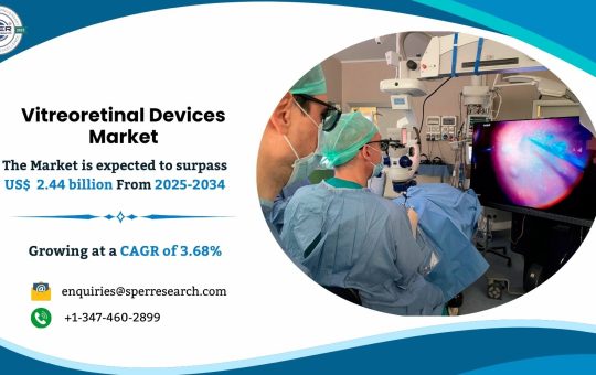 Vitreoretinal Surgery Devices Market