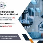 APAC Clinical Laboratory Services Market Growth Analysis, Trends and Outlook 2033