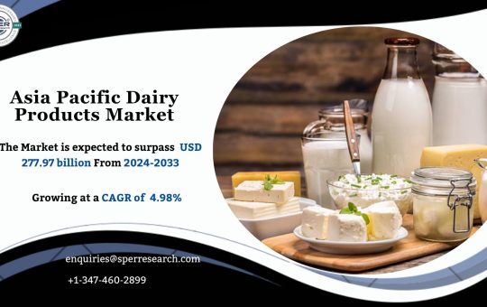 Asia Pacific Dairy Products Market