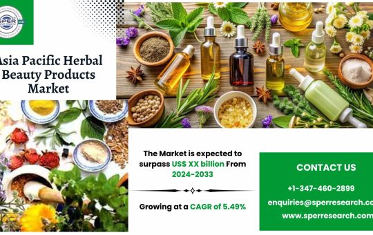Asia Pacific Herbal Beauty Products Market