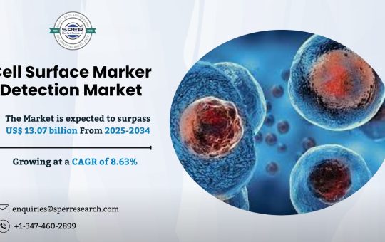 Cell Surface Marker Detection Market