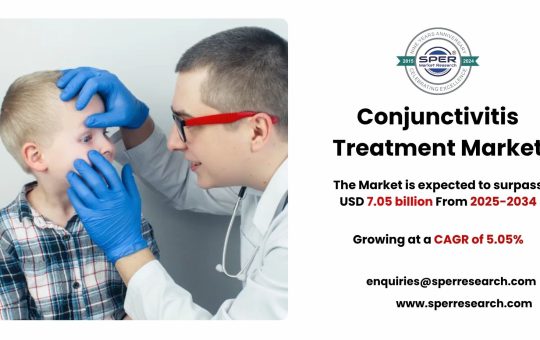 Conjunctivitis Treatment Market