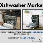 Dishwasher market Share, Analysis and Future Outlook 2034