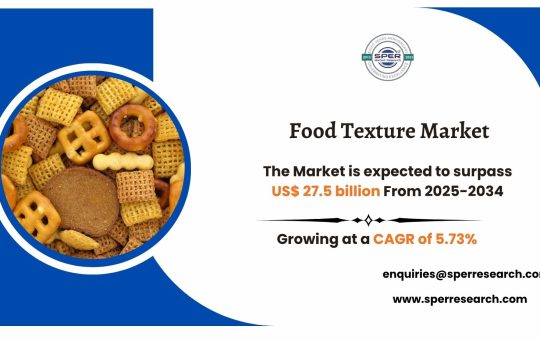 Food Texture Market