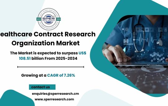 Healthcare Contract Research Organization Market