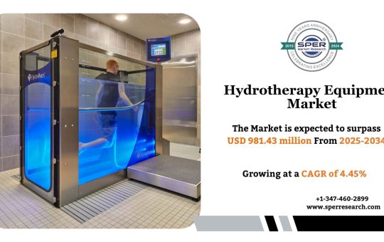 Hydrotherapy Equipment Market