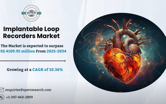 Implantable Loop Recorders Market