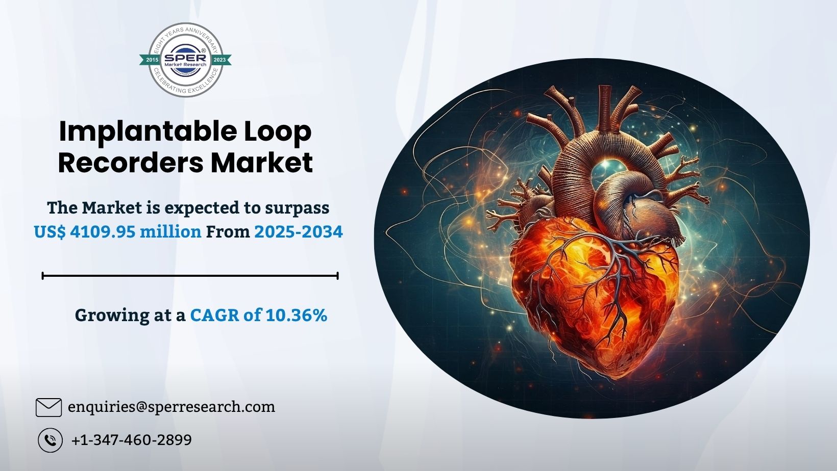 Implantable Loop Recorders Market Growth, Size & Analysis 2034