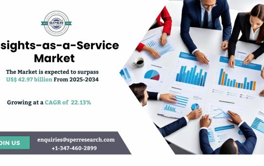 Insights-as-a-Service Market