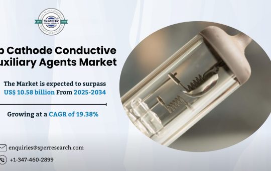 Lib Cathode Conductive Auxiliary Agents Market