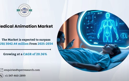 Medical Animation Market