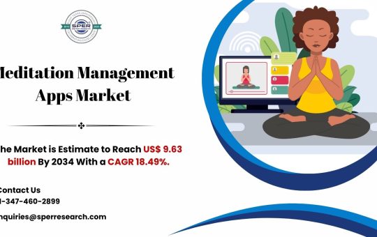 Meditation Management Apps Market