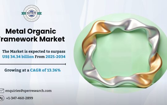 Metal Organic Framework Market