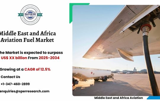 Middle East and Africa Aviation Fuel Market