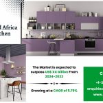 Middle East and Africa Modular Kitchen Market Growth, Size and Trends 2033