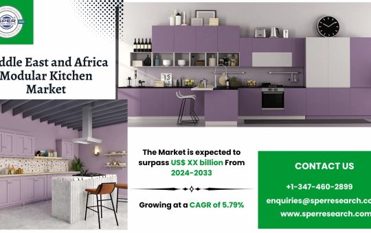 Middle East and Africa Modular Kitchen Market