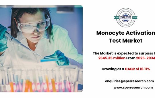 Monocyte Activation Test Market