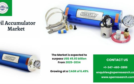 Oil Accumulator Market