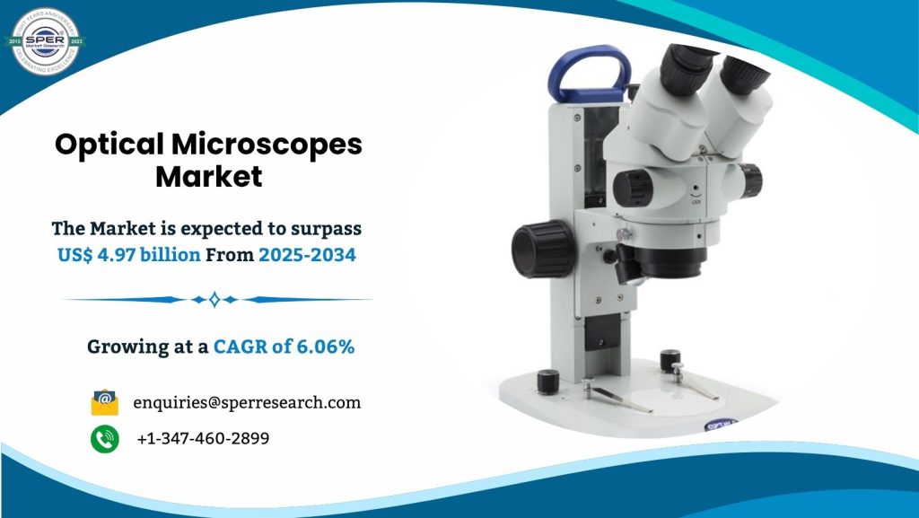 Optical Microscopes Market