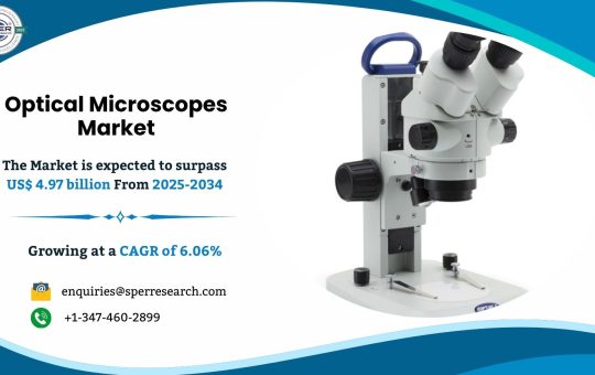Optical Microscopes Market