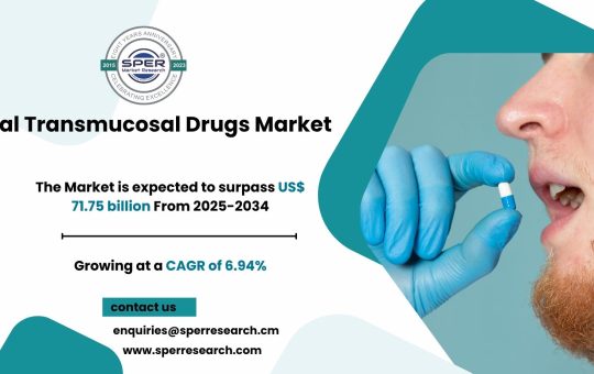 Oral Transmucosal Drugs Market