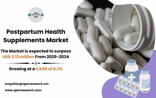 Postpartum Health Supplements Market