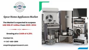 Qatar Home Appliances Market