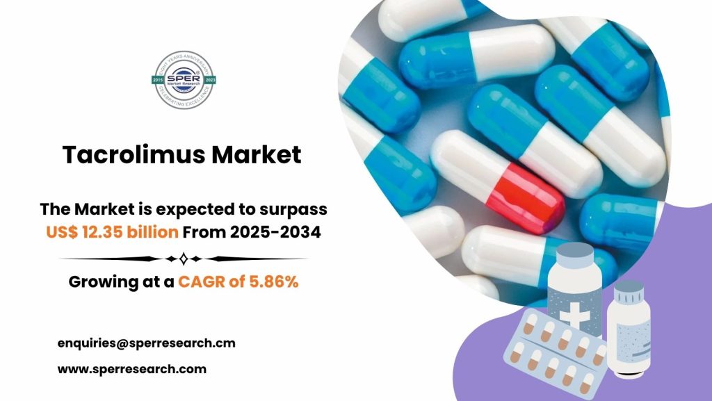 Tacrolimus Market