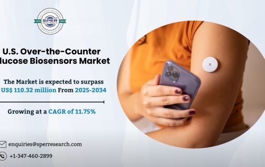 U.S. Over-the-Counter Glucose Biosensors Market