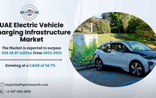 UAE Electric Vehicle Charging Infrastructure Market