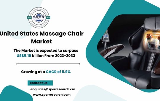 United States Massage Chair Market