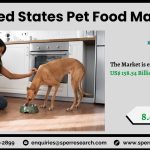 United States Pet Food Market Size, Share and Future Outlook 2033