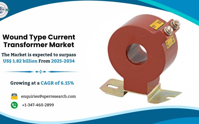 Wound Type Current Transformer Market