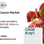 Bile Duct Cancer Market Growth, Size and Trends 2033