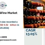 Canned Wine Market Growth, Size, Share and Future Outlook 2033