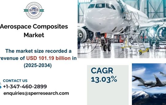 Aerospace Composites Market