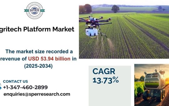 Agritech Platform Marke