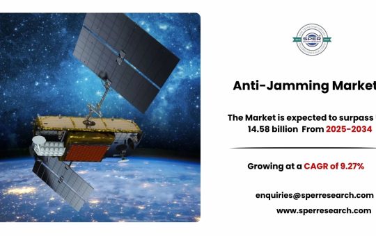 Anti-Jamming Market