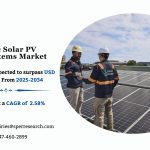 Asia Pacific Solar PV Mounting Systems Market Size and Share 2034