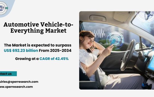 Automotive Vehicle-to-Everything Market