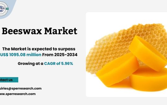 Beeswax Market