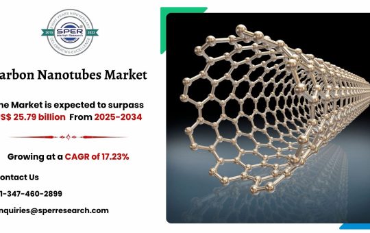 Carbon Nanotubes Market