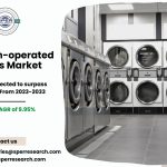 Europe Coin-operated Laundries Market Analysis and Forecast 2034