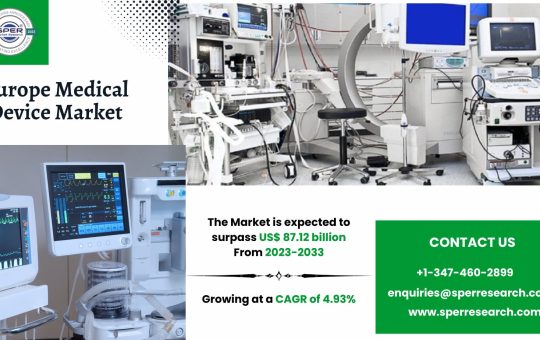 Europe Medical Device Market